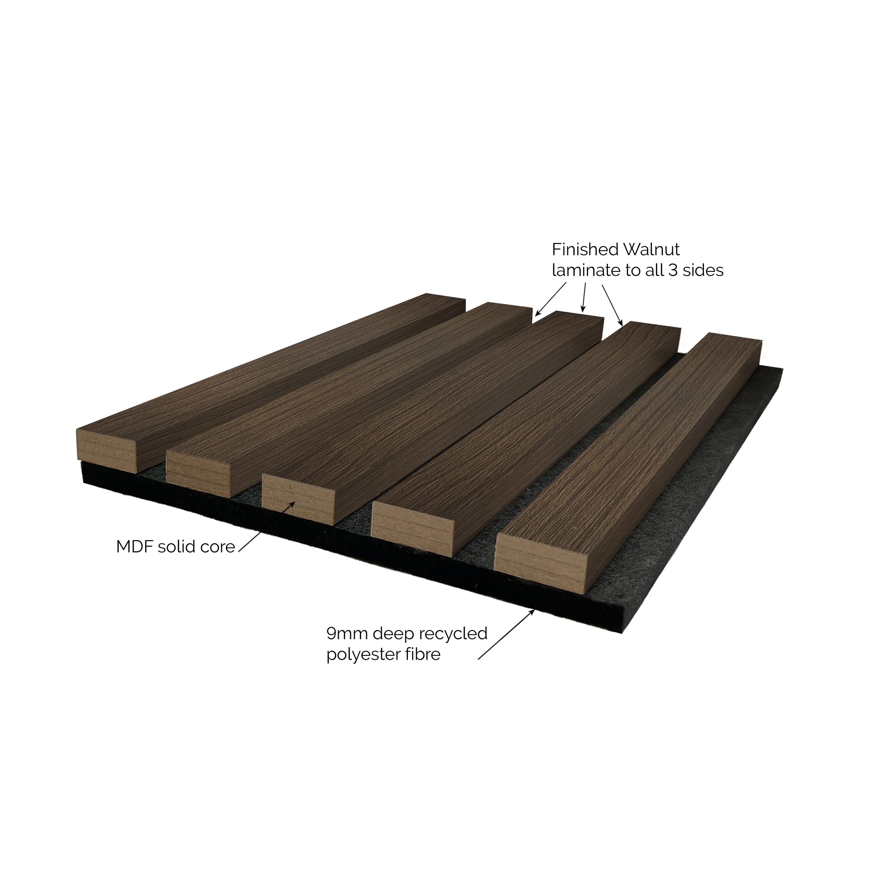 210x110x21mm Sample Panel