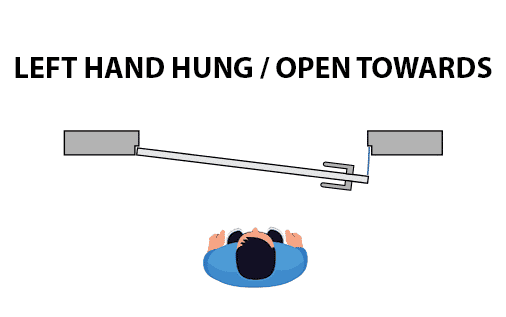 Left Hand Hinged  / Open Towards