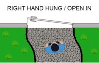 Right Hand Hung / Open In