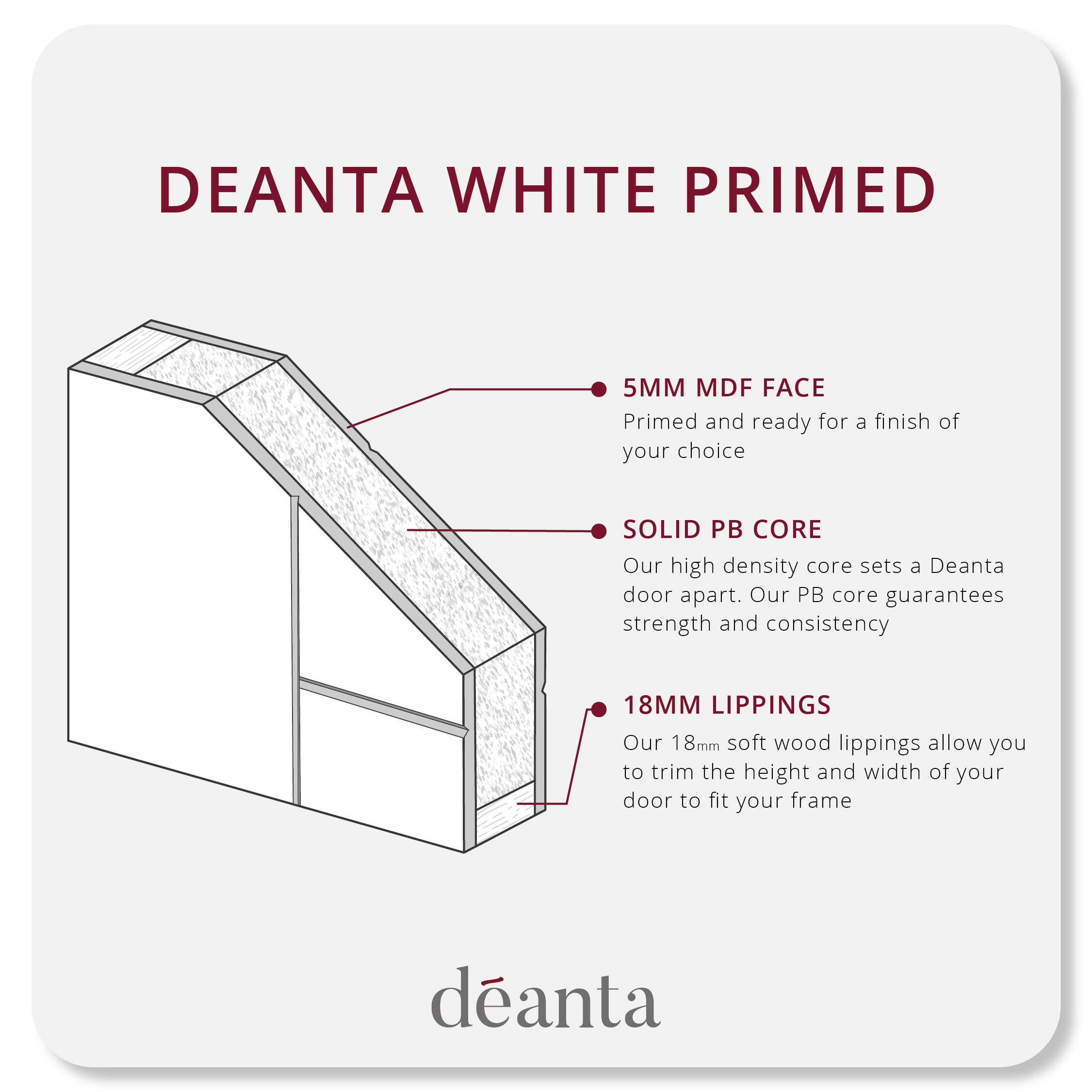 2040mm x 726mm x 44mm FD30 Deanta Architectural Flush White Primed Internal Door