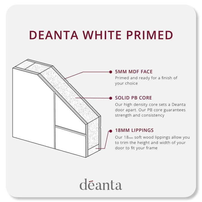 2040 x 726 x 40mm Deanta Architectural Flush White Primed  Internal Door